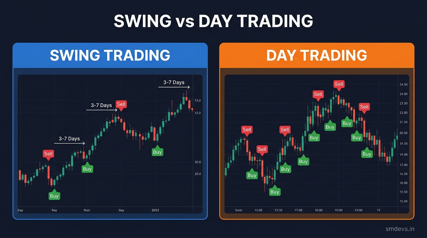 What is Stochastic Oscillator? How to Use It in Trading (2026)