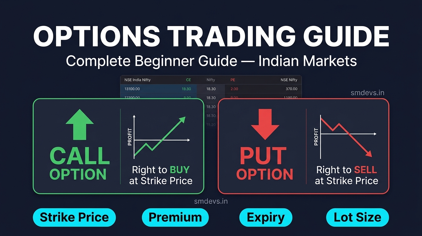 What is Options Trading? Complete Beginner Guide for Indian Markets (2026)