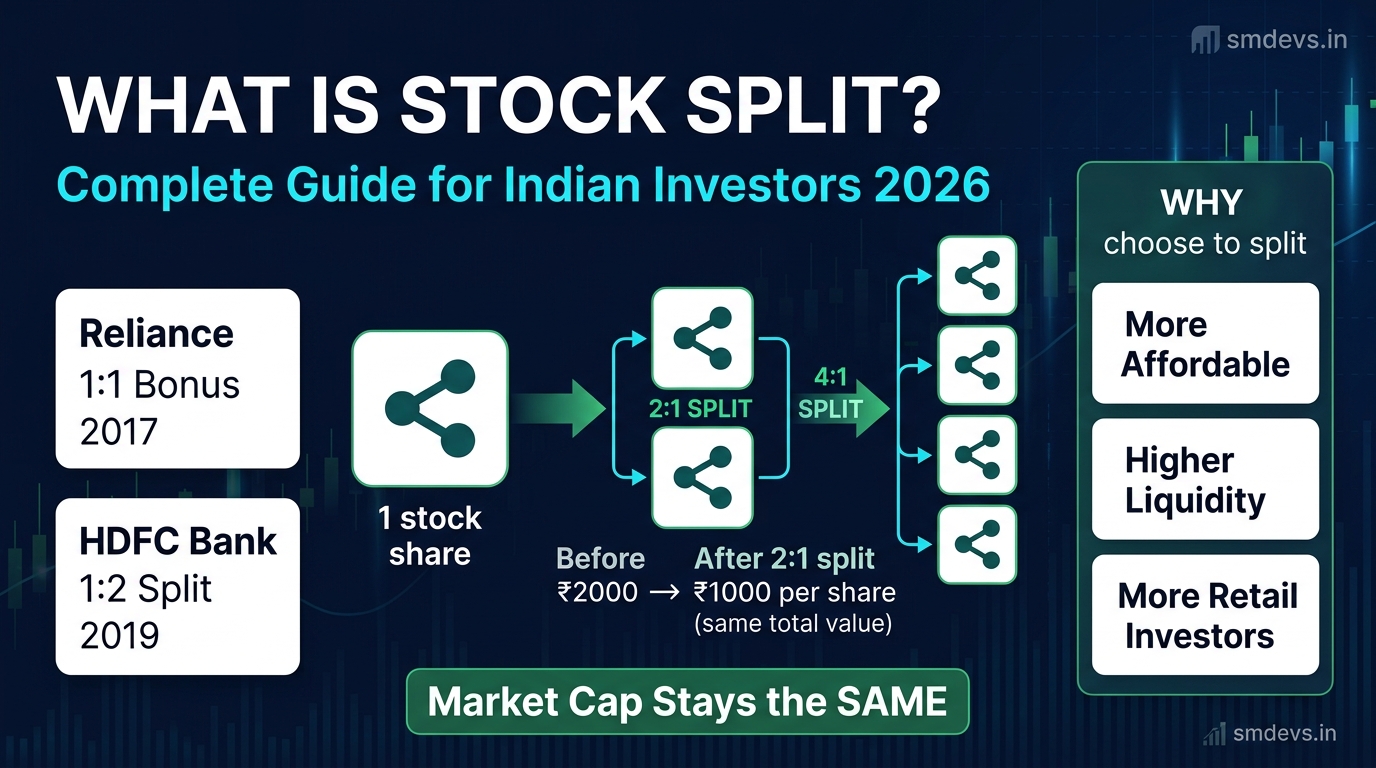 Stock Split: Complete Guide for Indian Investors — How It Works, Why It Happens & Examples (2026)