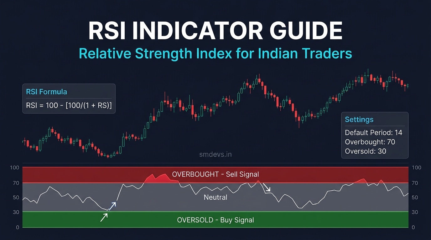 What is RSI Indicator? How to Use RSI for Trading — Complete Guide (2026)