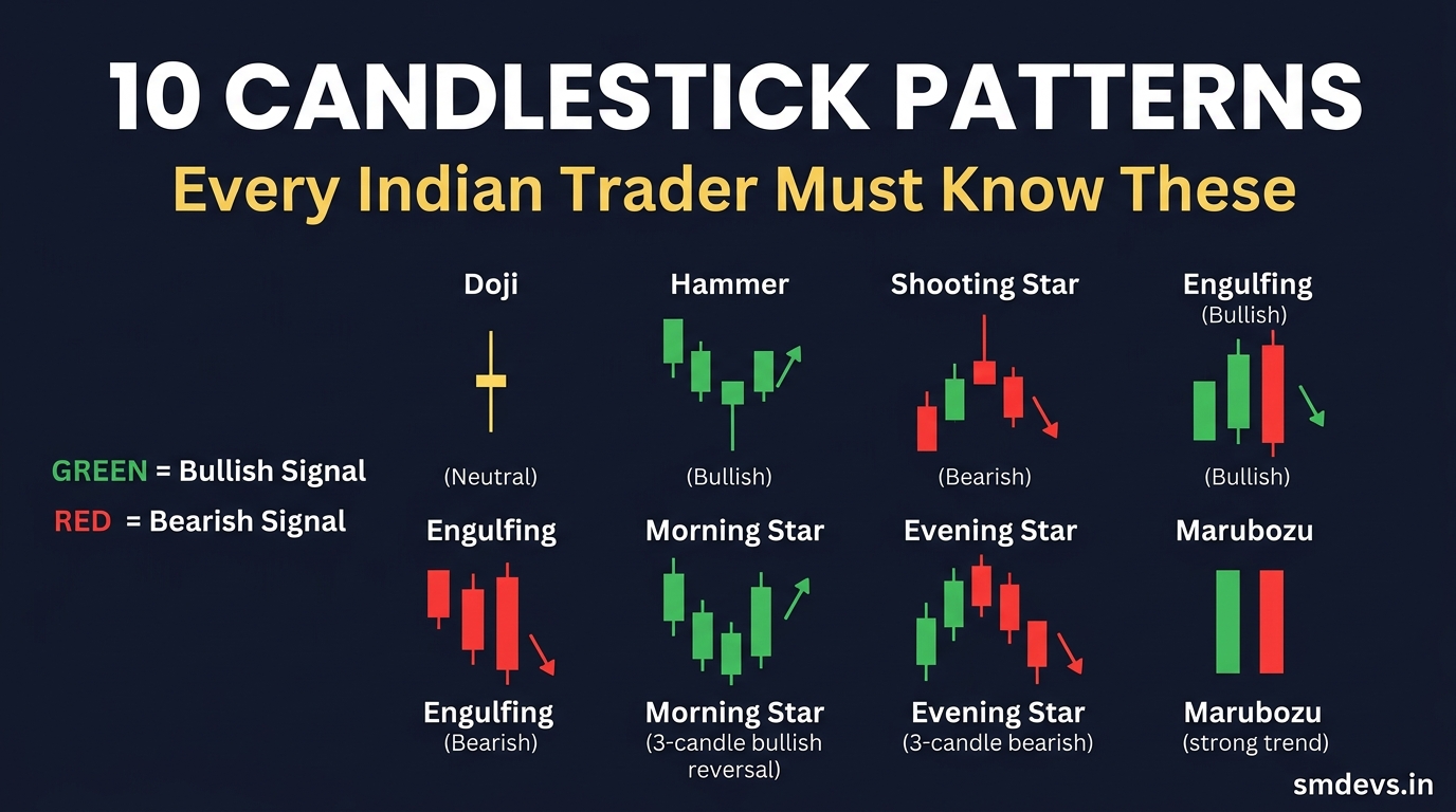10 Candlestick Patterns Every Indian Trader Must Know (With Entry Rules)