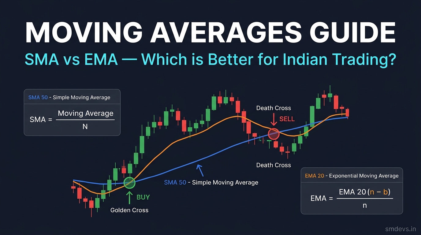 Moving Averages: SMA vs EMA — Complete Guide for Indian Traders (2026)