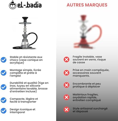 Vue 4 de Chicha Elbadia Celeste Cm