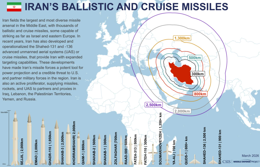 Iranian Missile Inventory and Power