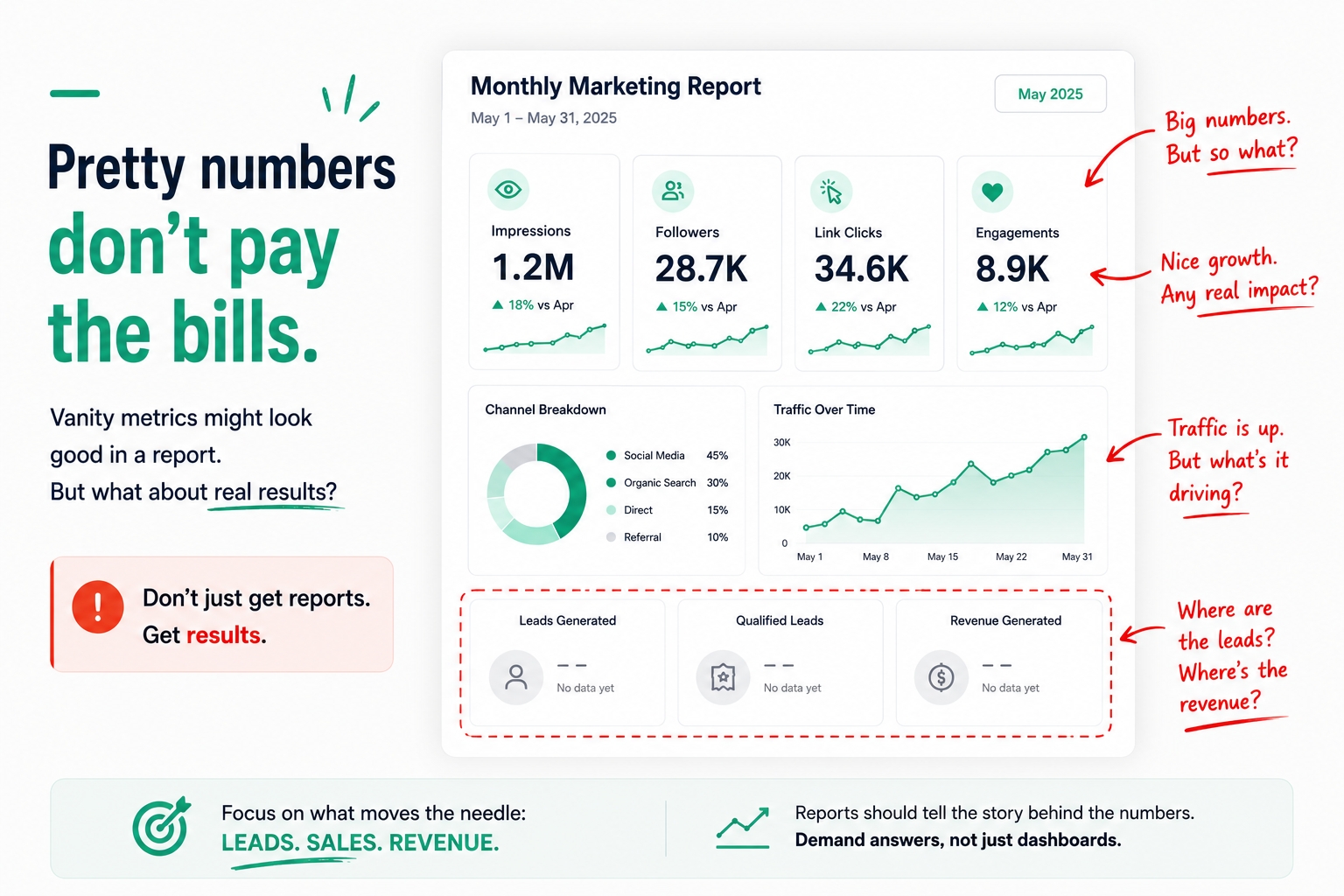 measuring-marketing-roi-vanity-metrics-vs-revenue.jpg
