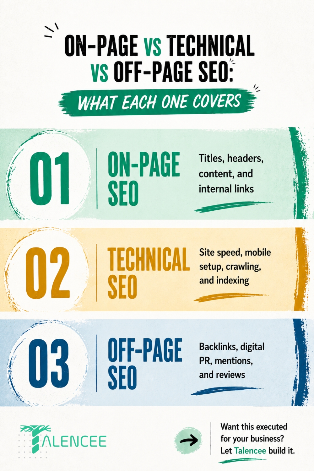 on-page-technical-off-page-seo-breakdown.jpg