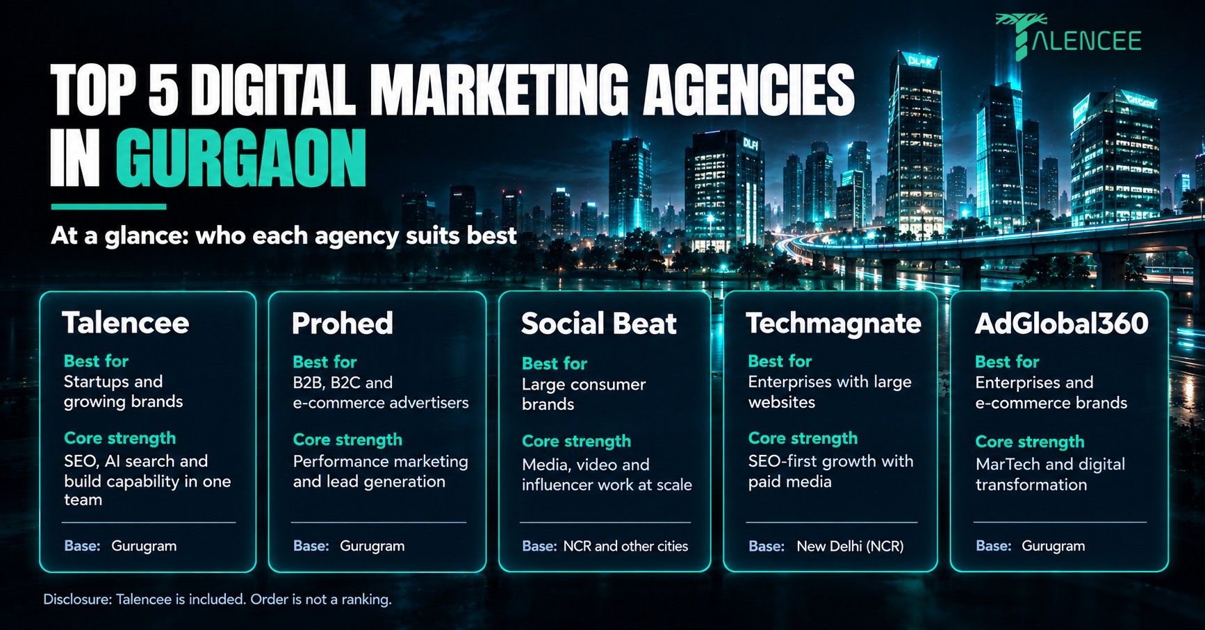 top-5-digital-marketing-agencies-in-gurgaon.jpg