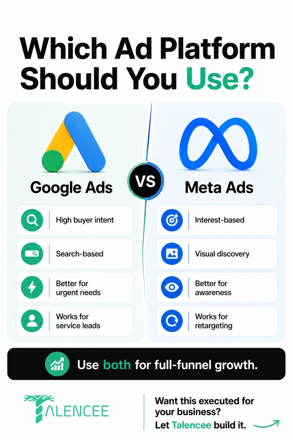which-ad-platform-google-vs-meta-ads-infographic.jpg