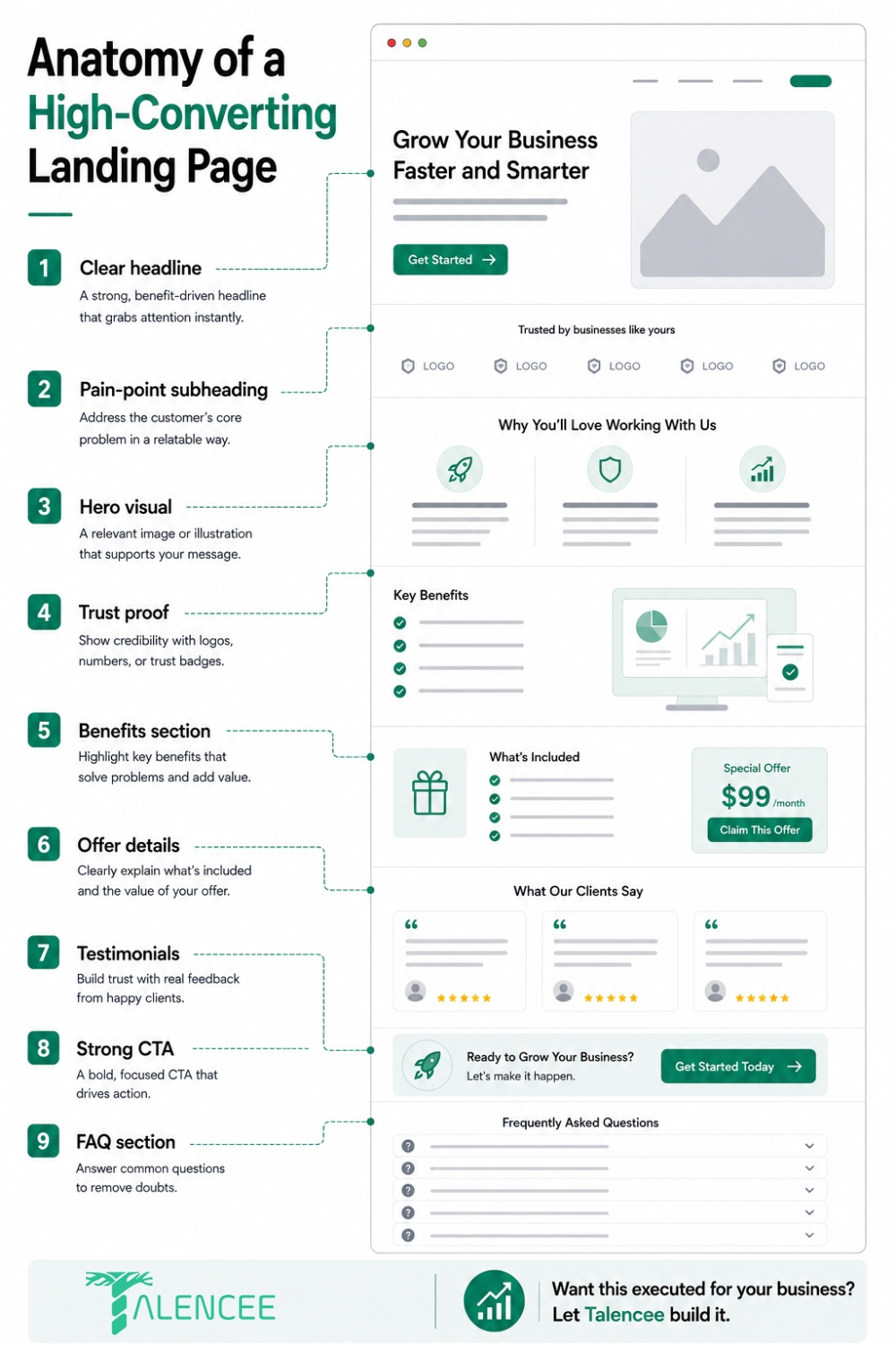 anatomy-of-a-high-converting-landing-page-infographic.jpg