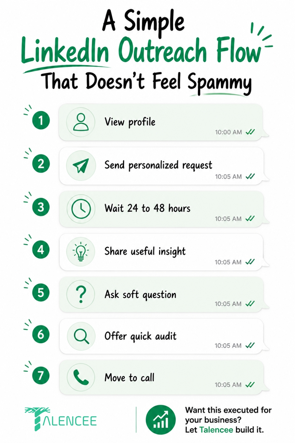 simple-linkedin-outreach-flow-infographic.jpg