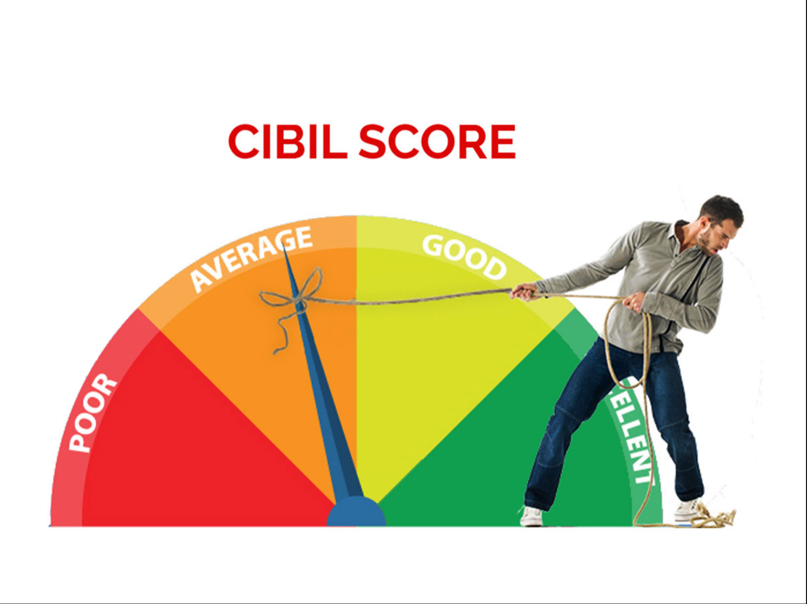 How to Improve CIBIL Score Fast in 30 Days (2026 Complete Guide)