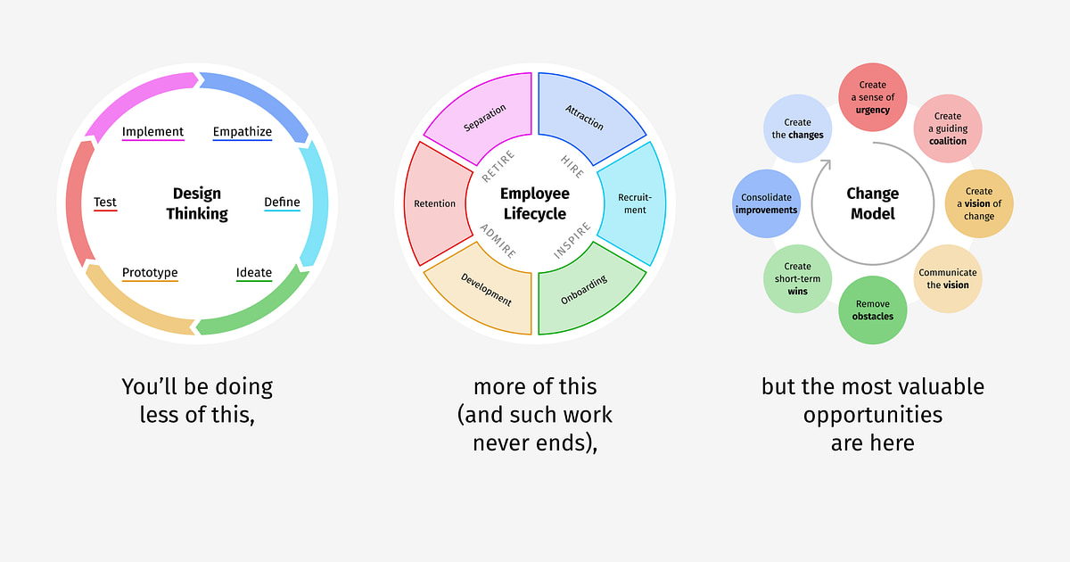 How to bring value as a design leader without getting hands-on