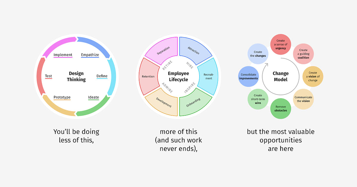 How to bring value as a design leader without getting hands-on