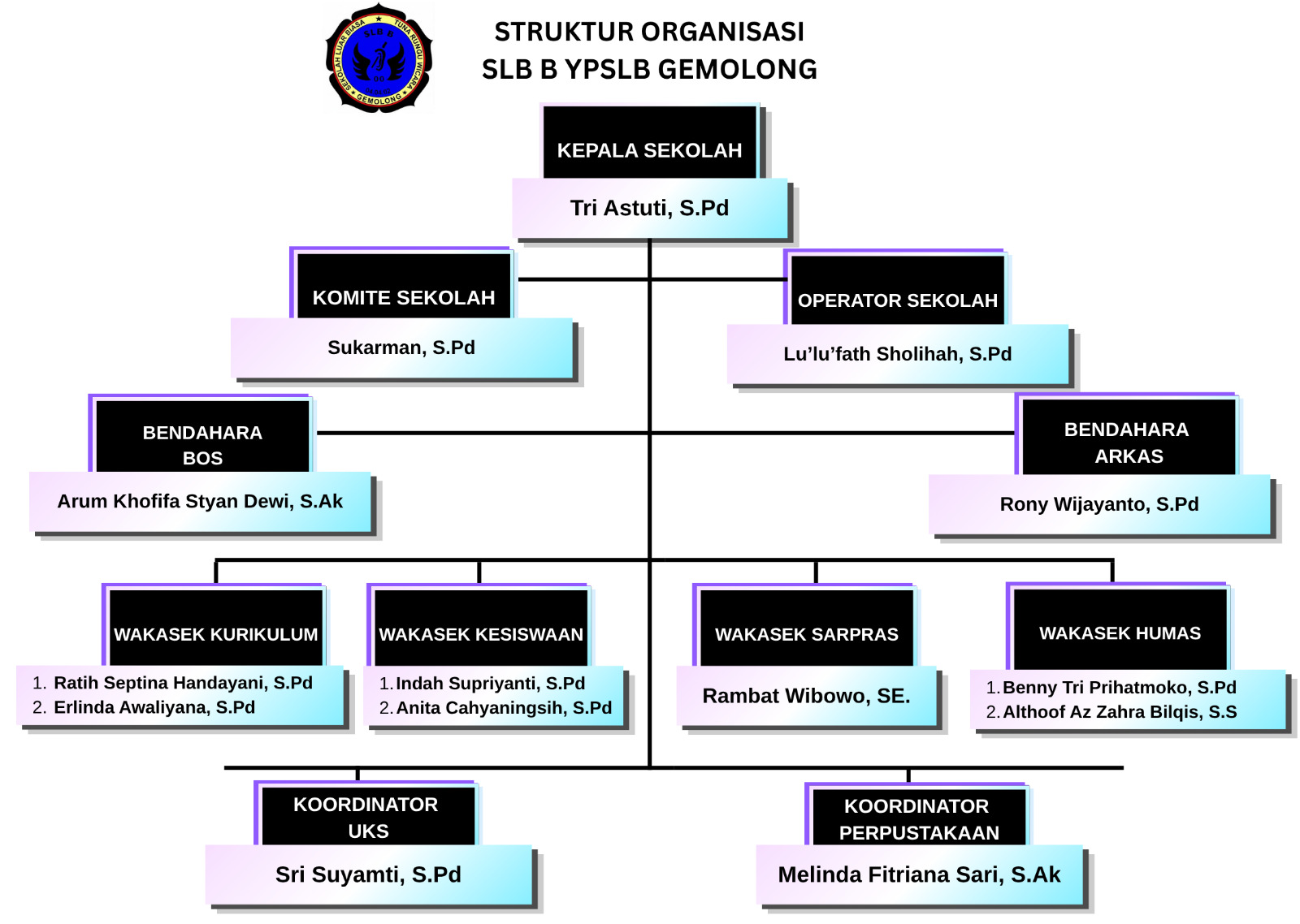 Struktur Organisasi