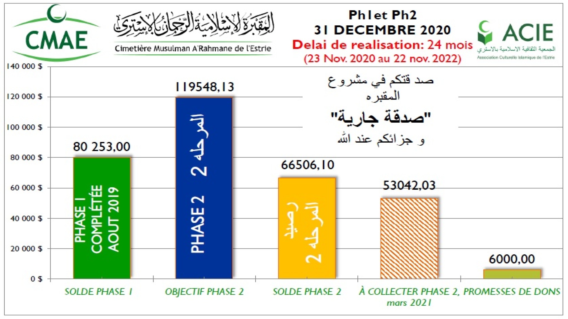 ACIE - Calendrier Ramadan