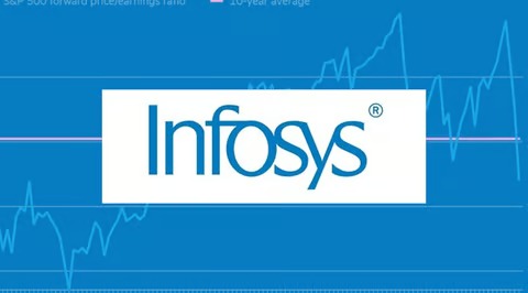 Infosys to Ring The Opening Bell at NYSE to Celebrate 25 Years of U.S. Listing