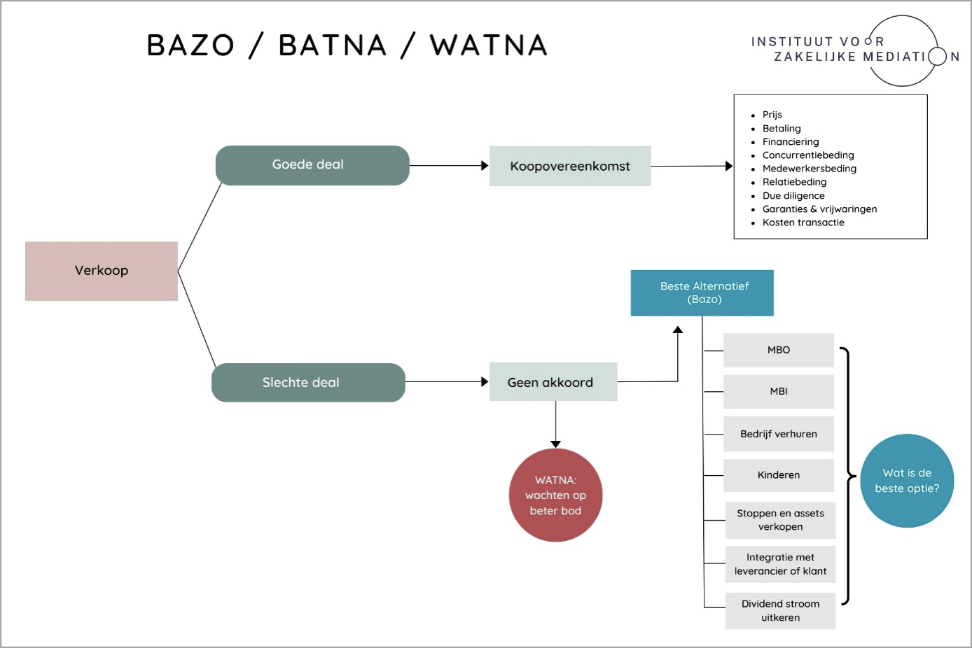 BAZO