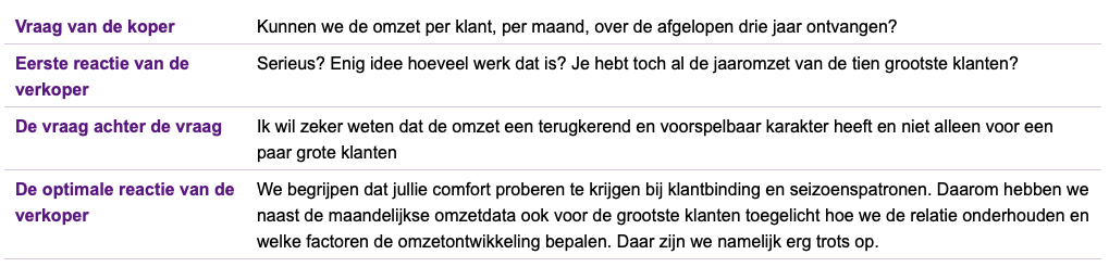 Vragen