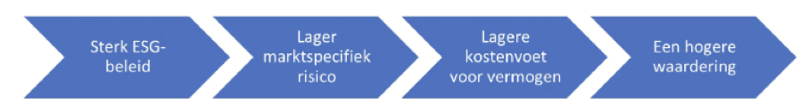 Fig3