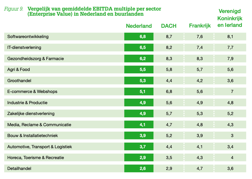 EBITDA-mutiples