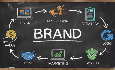 Communicatieadviesbureau, Meer dan 25 jaar ervaring, stabiele B2B-klantrelaties, van strategie tot uitvoering. Neem contact op via Brookz.