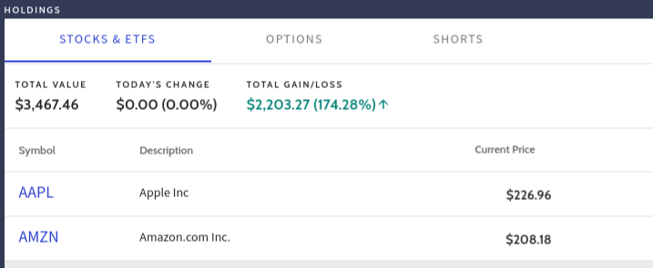 174% gain on Investopedia