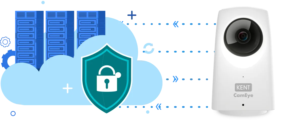 Security Camera for Home Cloud Storage- KENT Cam