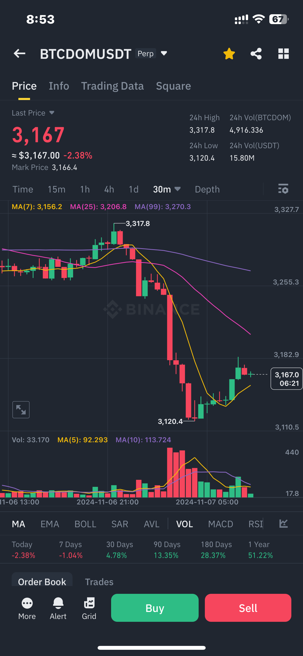 Eniolanimi Benson - Real Estate Agent in Nigeria