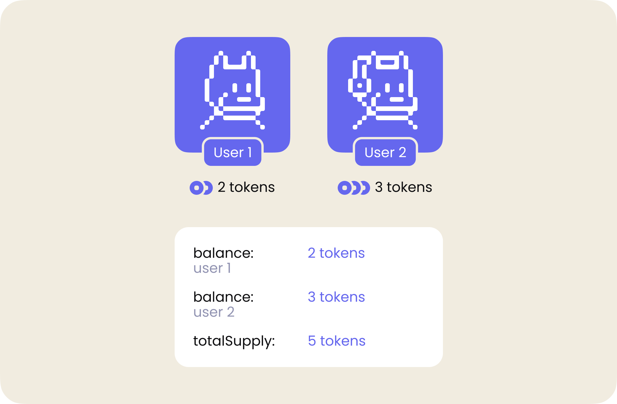 Initial balance of two users 