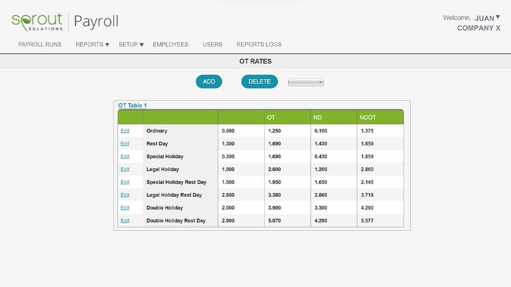 Spring Payroll Payroll - Sprout Solutions