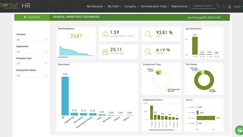 Sprout Hr Time In Insight - Sprout Solutions