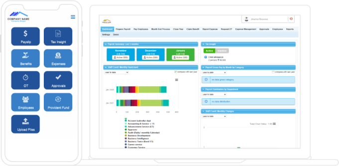 Sprout TH Totem Payroll Dashboard Screenshot