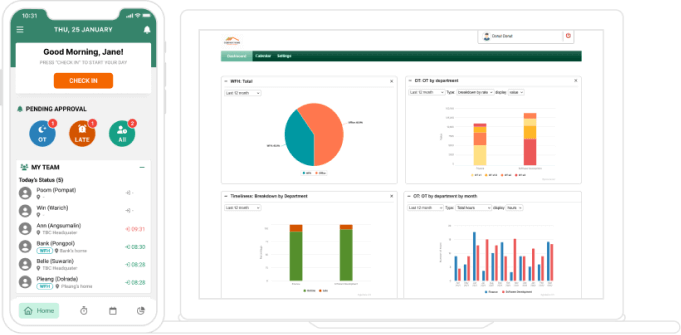 Sprout TH Totem Attendance Dashboard Screenshot