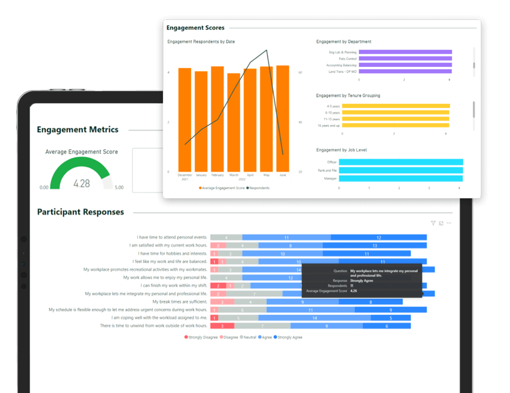 Sprout Solution Dashboard Example for Retention