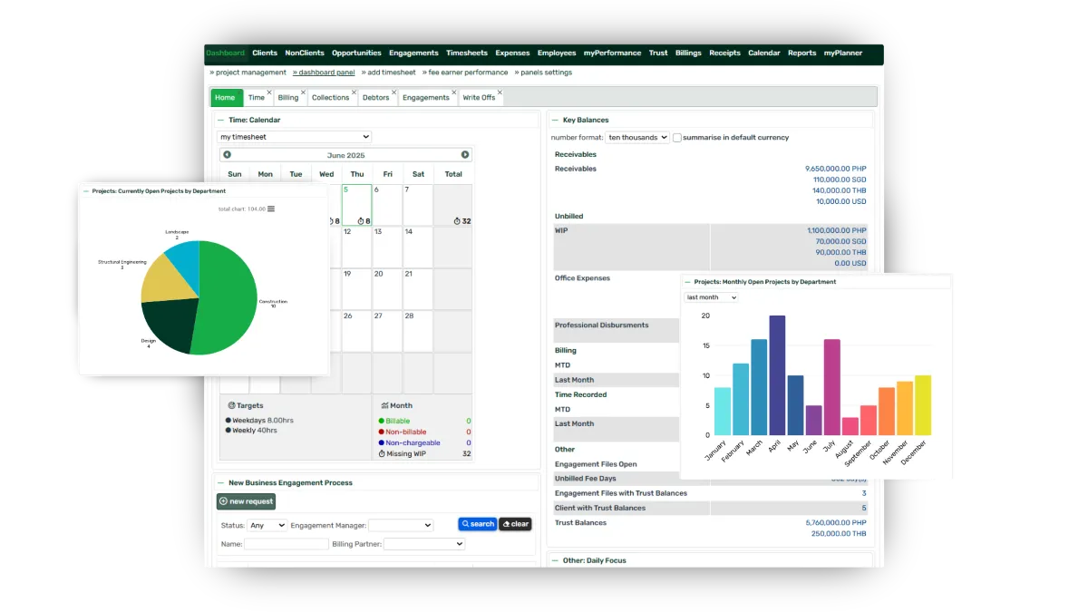Sprout Keeper Analytics Dashboard