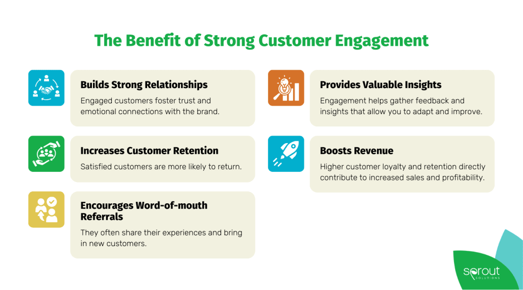 How to Create a Customer Engagement Strategy that Drives Results ...