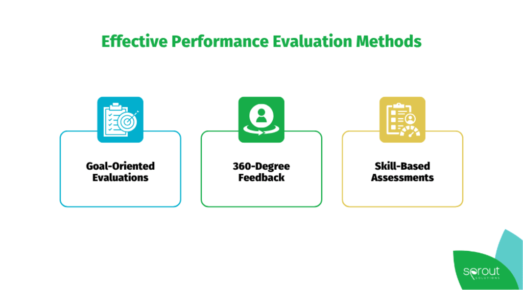 Effective Performance Evaluation Methods