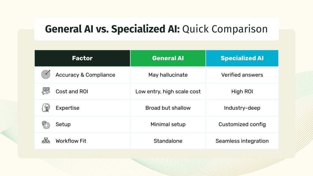 General vs. Specialized AI Tools: How to Choose the Right One for Your ...