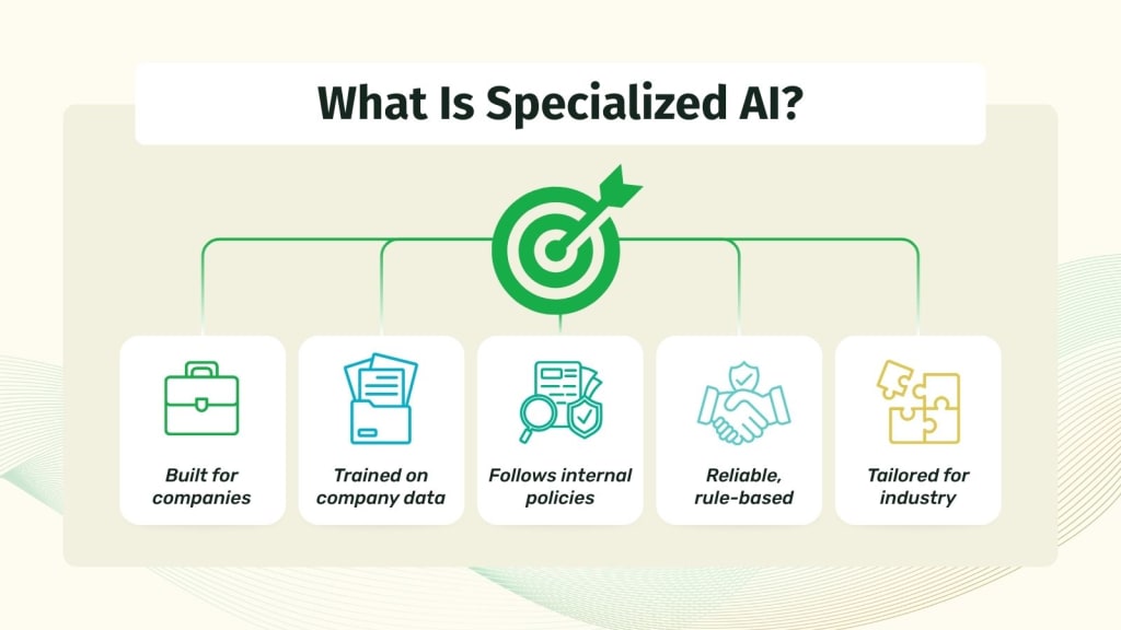 What is Specialized AI