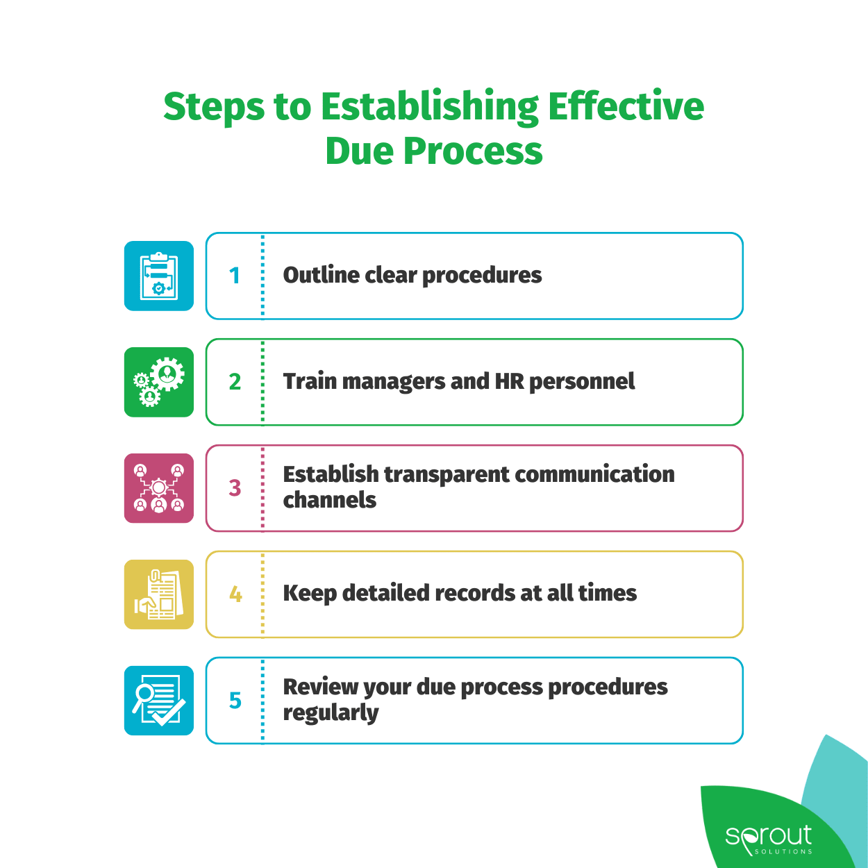 Understanding Due Process and Its Relevance Across Industries – Sprout ...