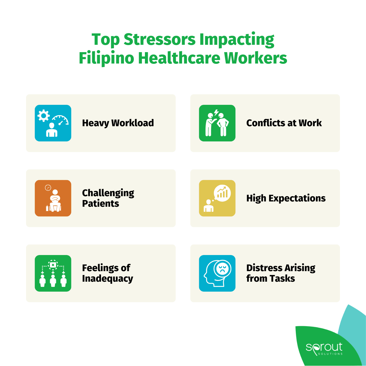 Top Stressors Impacting Filipino Healthworkers
