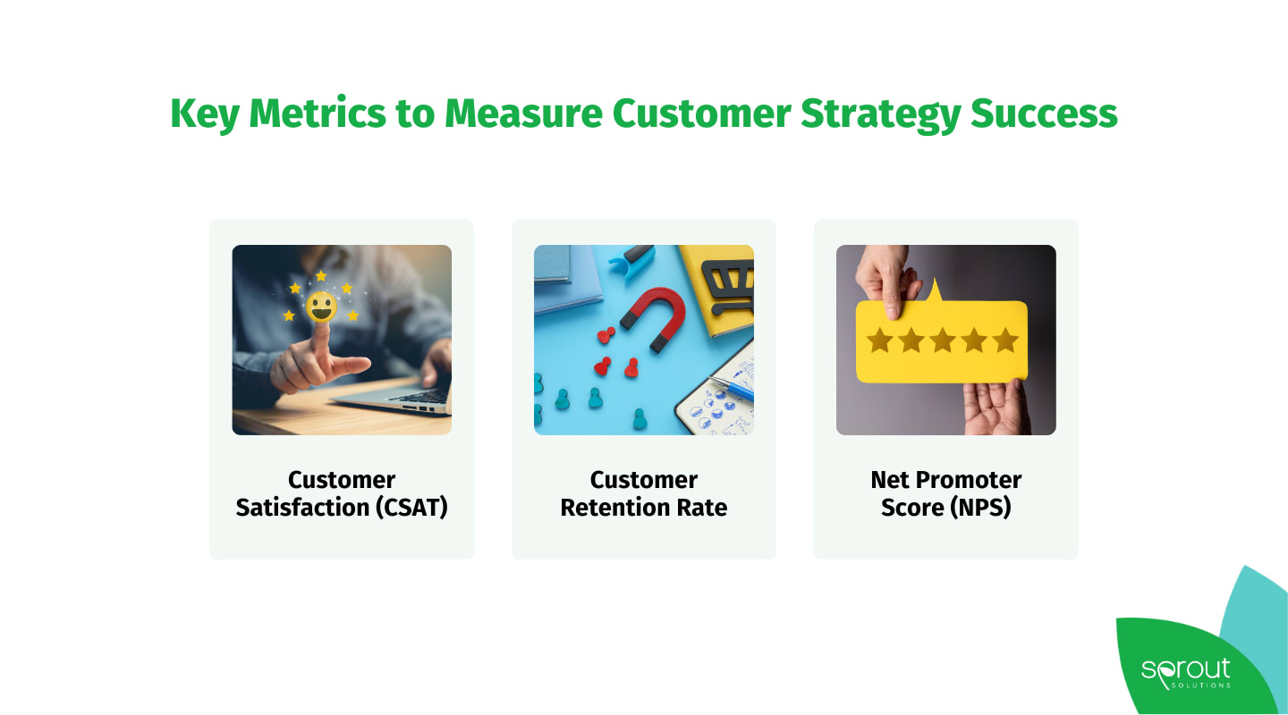 How to Create a Customer Engagement Strategy that Drives Results ...