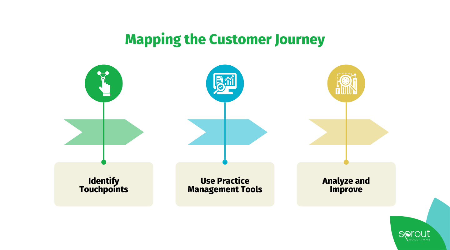 Mastering the Customer Journey: Key Stages, Insights, and Mapping ...