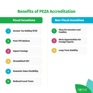 Benefits of PEZA Accreditation
