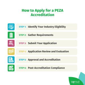How to apply for PEZA Accreditation