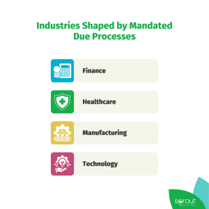 Industries That Need Due Processes | Industries Shaped by Mandated Due Processes