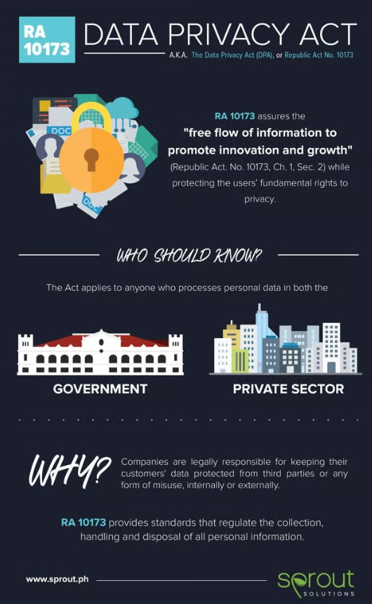 Legal at Ethical Issues sa Sponsored Content sa Pilipinas