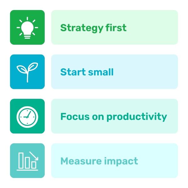 Key principles for AI implementation: strategy first, start small, focus on productivity, measure impact