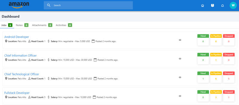 Manatal Amazon Dashboard overview