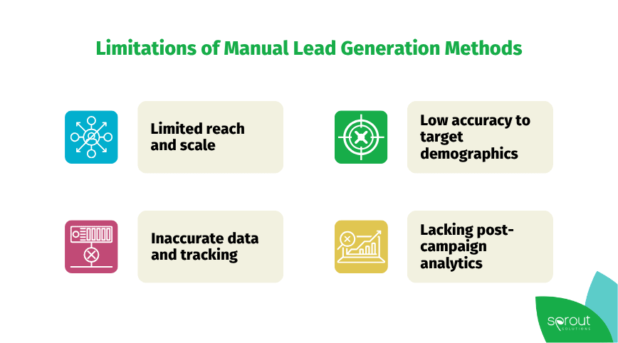 Unleashing the Future: The Rise of AI-powered Lead Generation in the ...